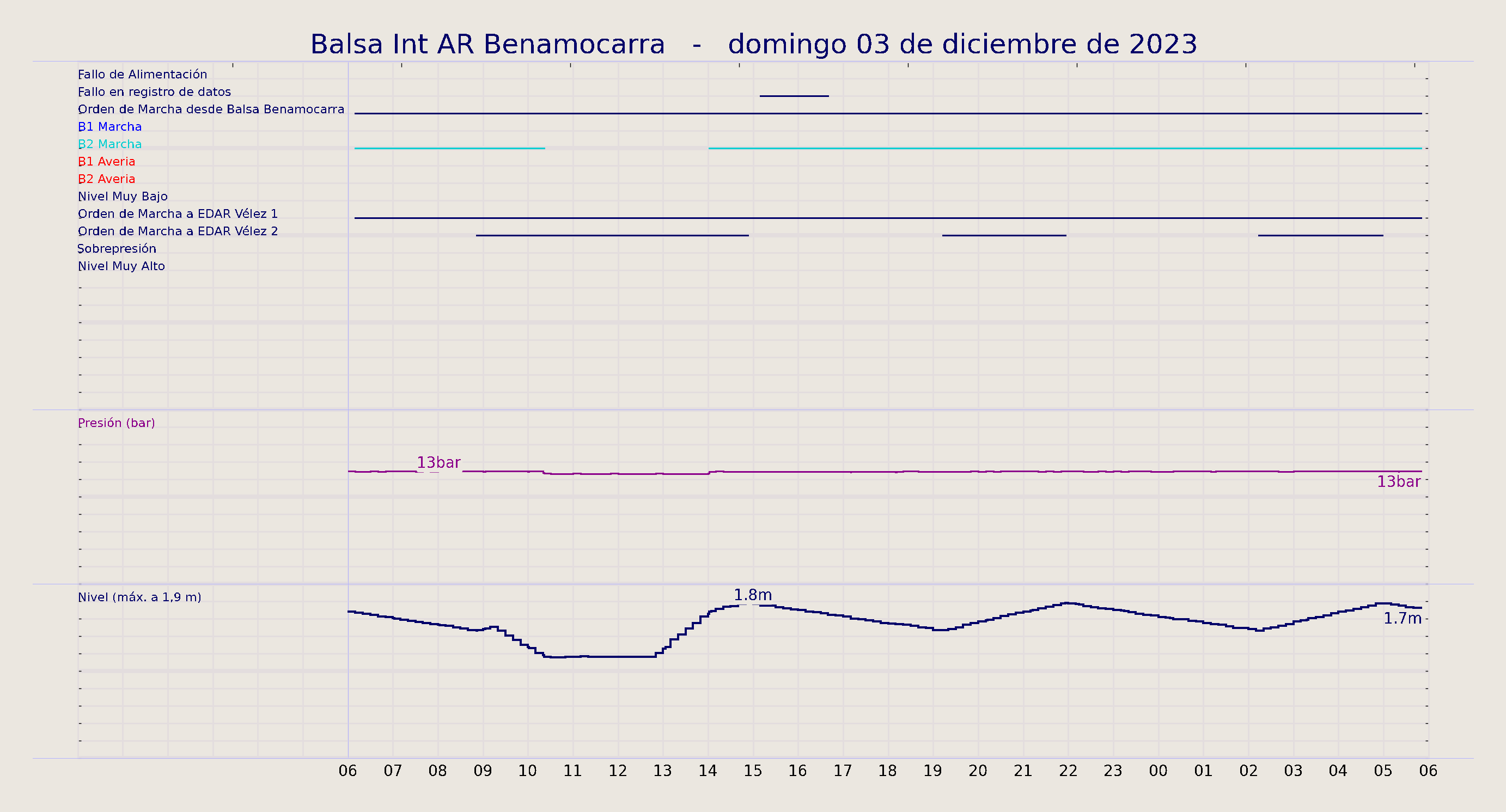 ../../imagenes/vid/2023/Balsa Int AR Benamocarra/2023-12-03 Balsa Int AR Benamocarra.png